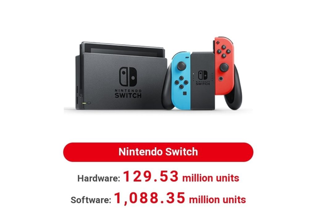 Nintendo vendas números