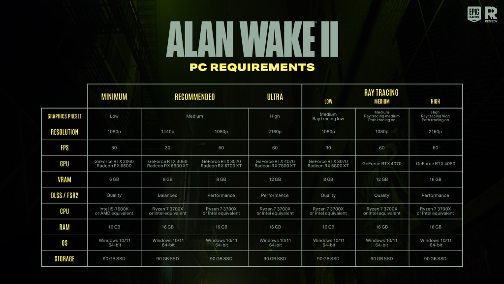 God of War no PC: veja requisitos mínimos e recomendados para rodar o game