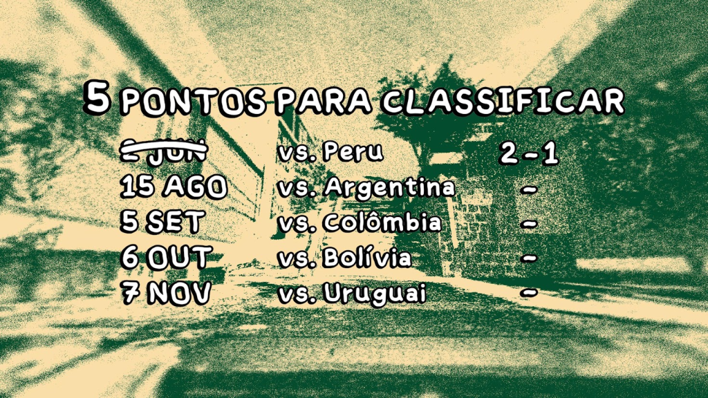Tela da Review de Despelote destacando a tabela de jogos das Eliminatórias para a Copa de 2002, onde o Equador precisava de cinco pontos para se classificar, representando a tensão e a esperança de um país inteiro