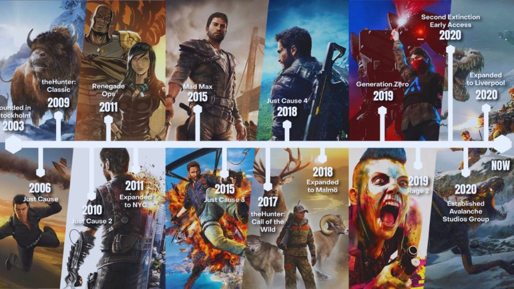 Avalanche Studios