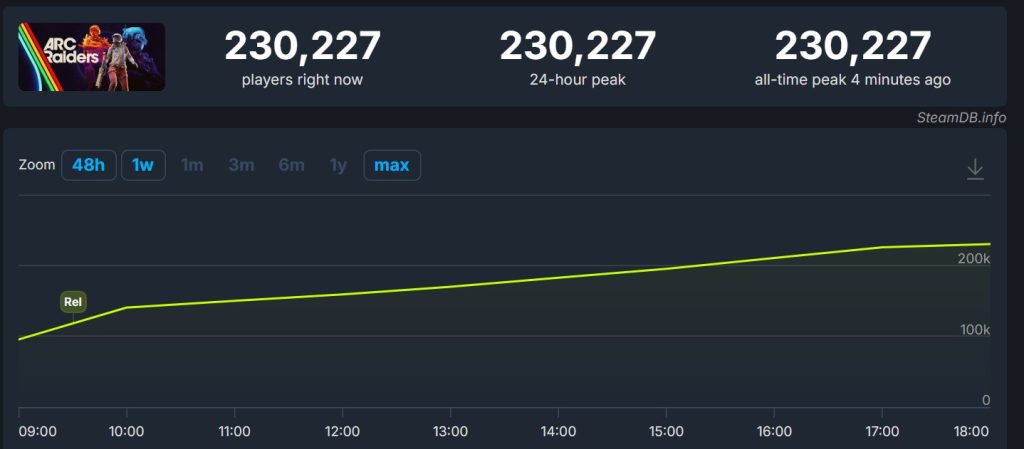 Arc Raiders jogadores