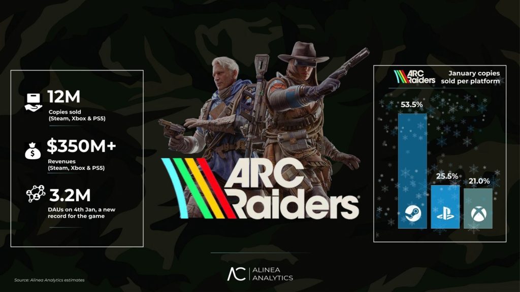 ARC Raiders vendas