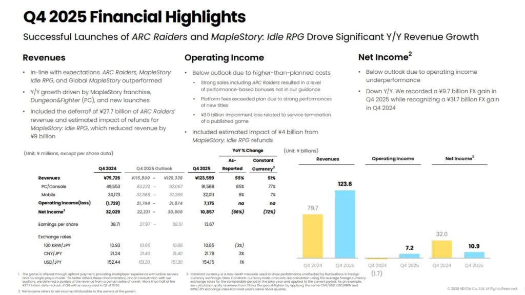 ARC Raiders unidades vendidas