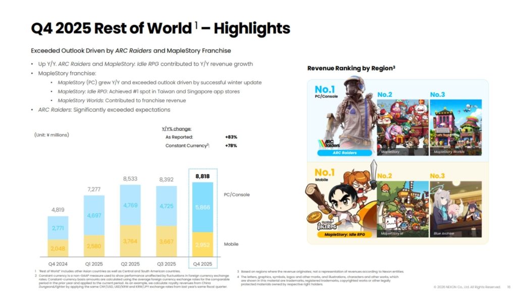 ARC Raiders unidades vendidas