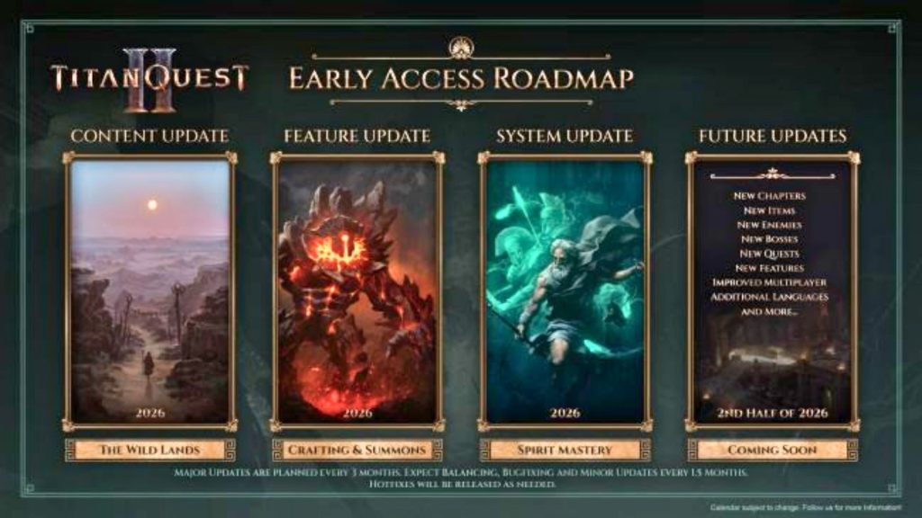 Roadmap Titan Quest 2