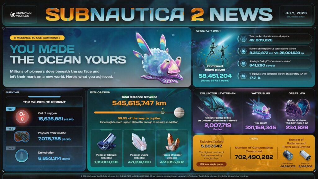 Atualização Subnautica 2